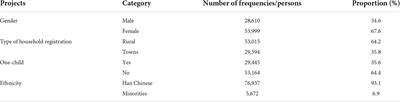 Who is more likely to start a business? Analysis of the factors influencing undergraduates’ entrepreneurial intentions